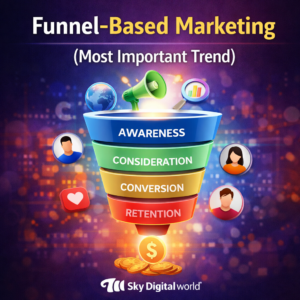 Funnel-Based Marketing (Most Important Trend)