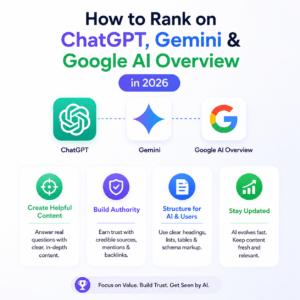 Sky Digital World - How to Rank on ChatGPT, Gemini & Google AI Overview
