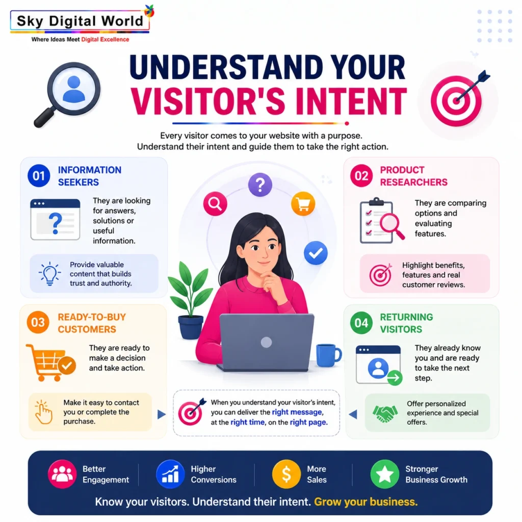 Professional illustration explaining different types of website visitors, their search intent, and how businesses can improve conversions through user-focused website design.