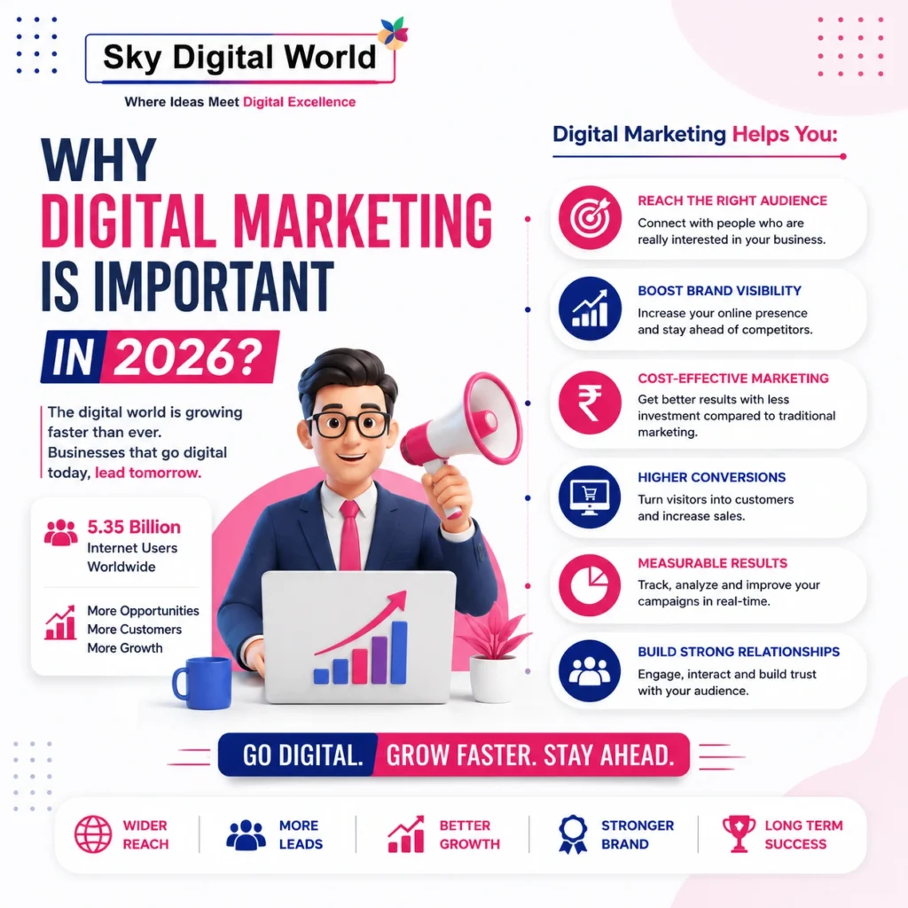 Professional digital marketing illustration showing why digital marketing is important in 2026 with business growth, brand visibility, lead generation, audience engagement, and online marketing strategies.