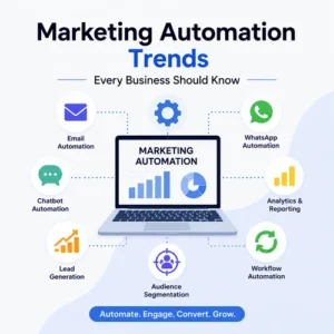 Modern illustration showing a laptop with marketing automation dashboard, email automation, WhatsApp automation, chatbot, analytics, workflow automation, and audience segmentation icons.