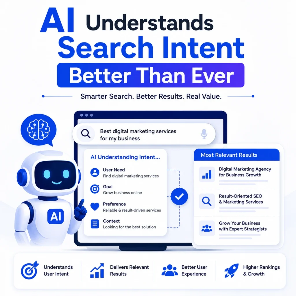 Modern illustration of an AI assistant analyzing user search intent with SEO search results, search analytics dashboard, and intelligent recommendation interface.