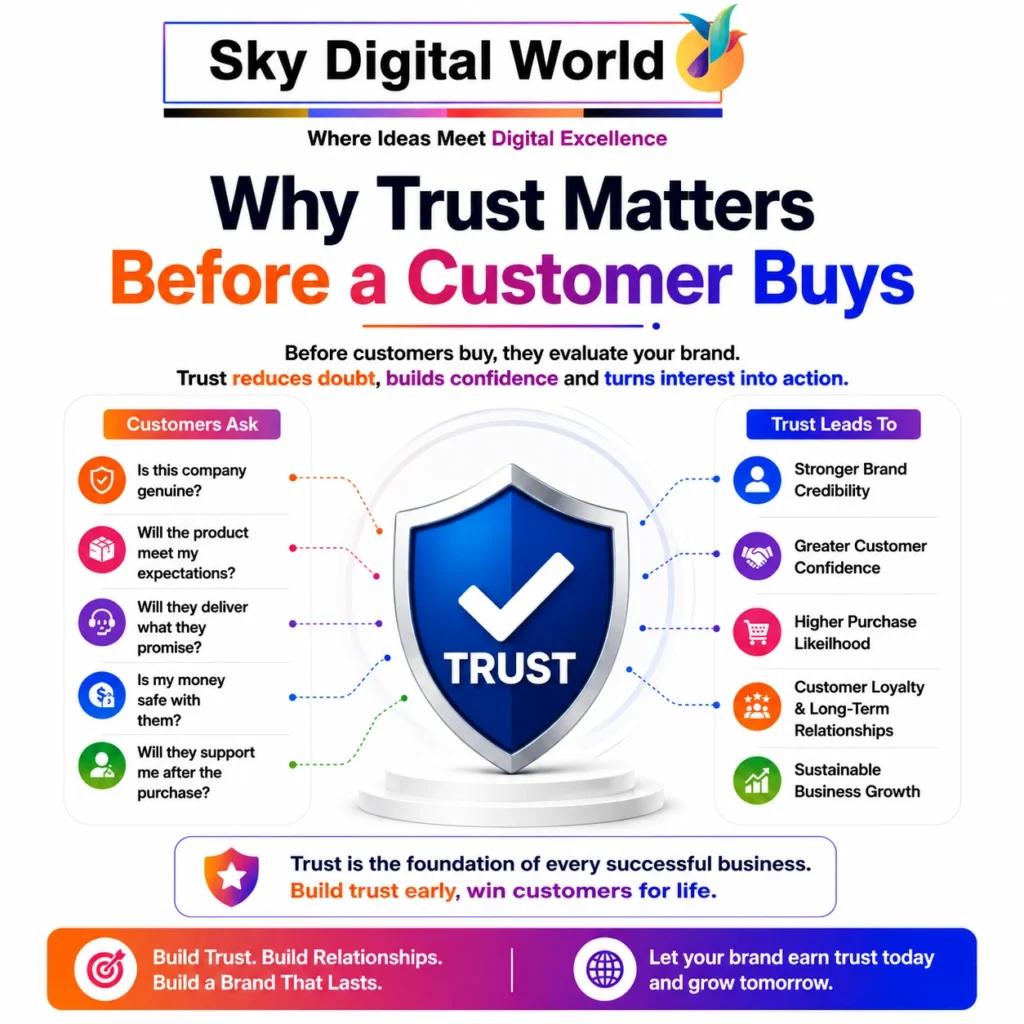 Why customer trust matters before buying and how strong branding builds credibility, confidence, loyalty and purchase intent.