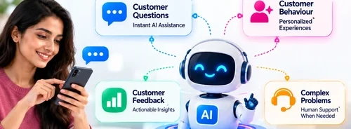 AI Customer Experience showing how artificial intelligence improves customer support, personalization, feedback insights and human-assisted service
