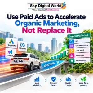 Organic Marketing Services India showing paid advertising accelerating SEO, content marketing, local search, social media and brand building